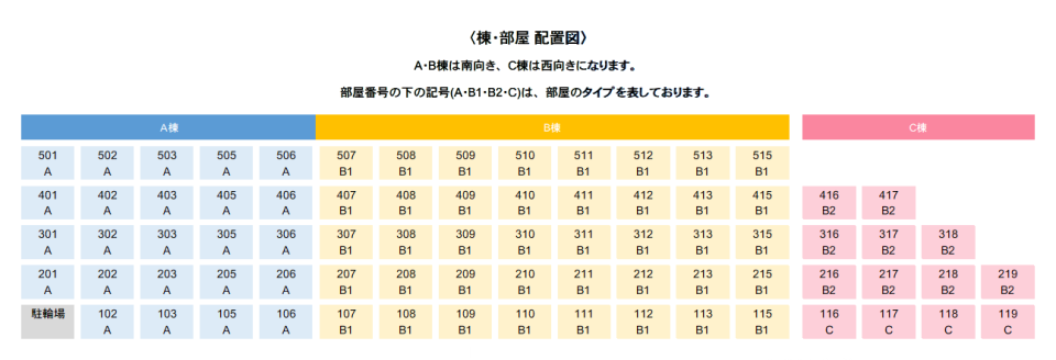 家賃表