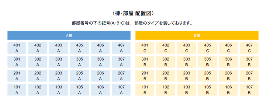 家賃表